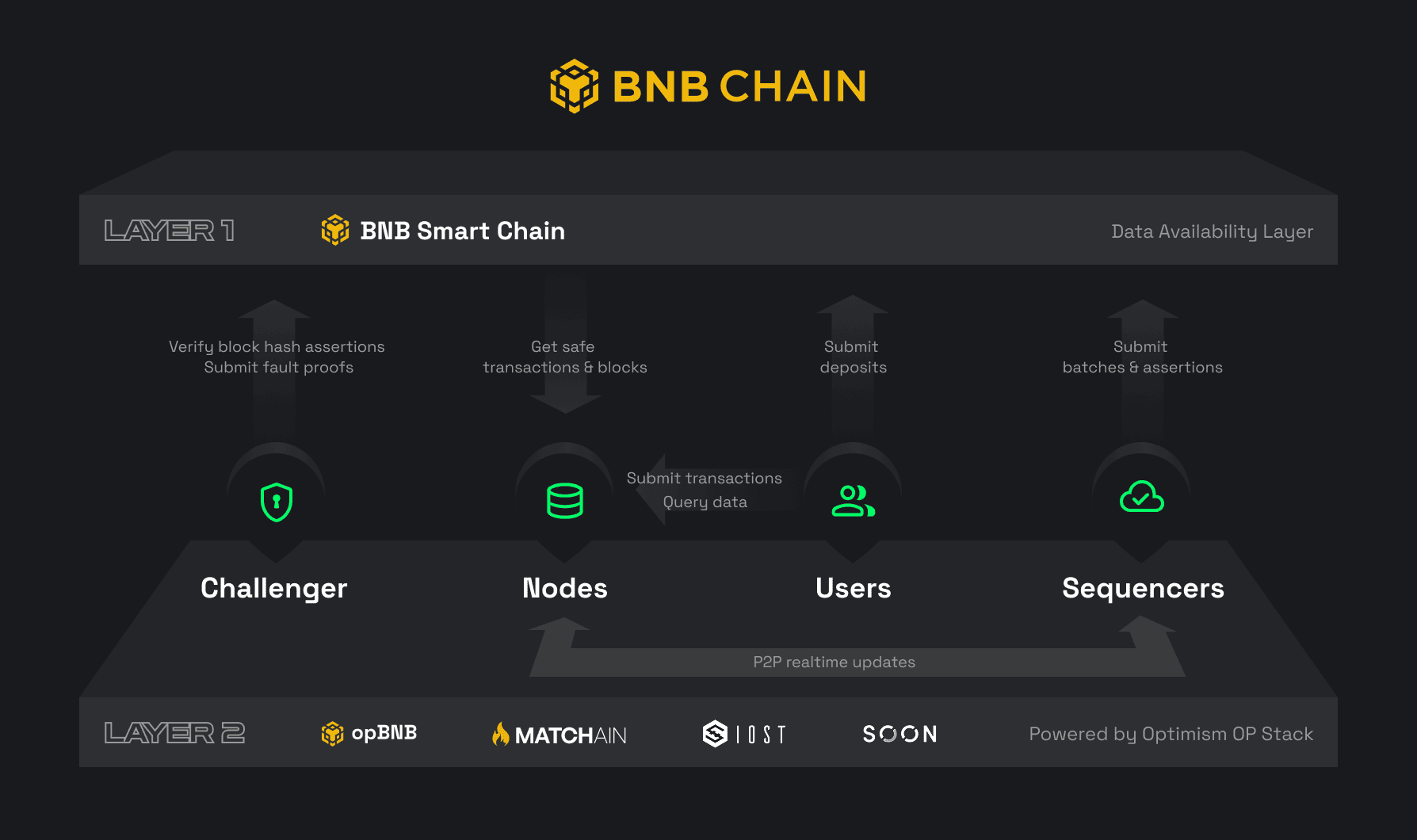 The number 3 on a moon background.